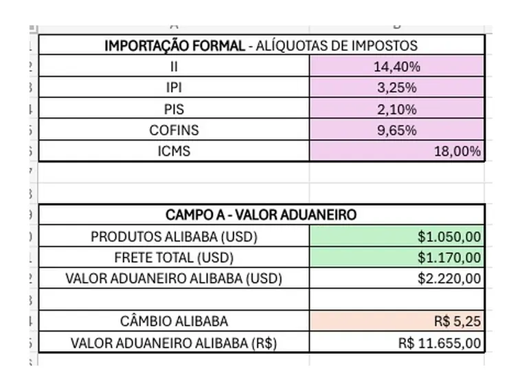 Planilha de impostos: alíquotas de II, IPI, PIS, COFINS e ICMS e valor aduaneiro